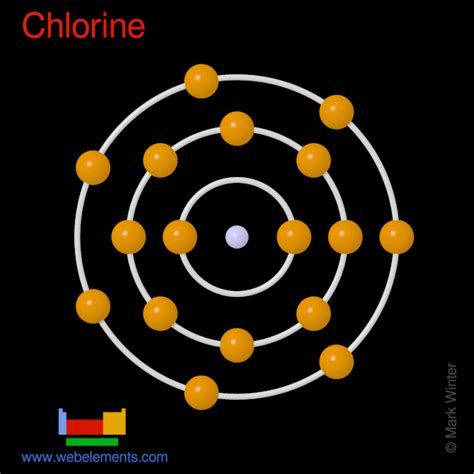 configuration of chlorine|WebElements Periodic Table » Chlorine » the essentials.